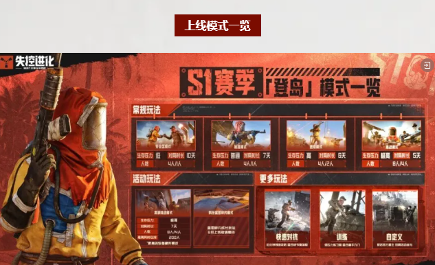失控进化最丰厚登录奖励“登岛淘金”活动玩法详解