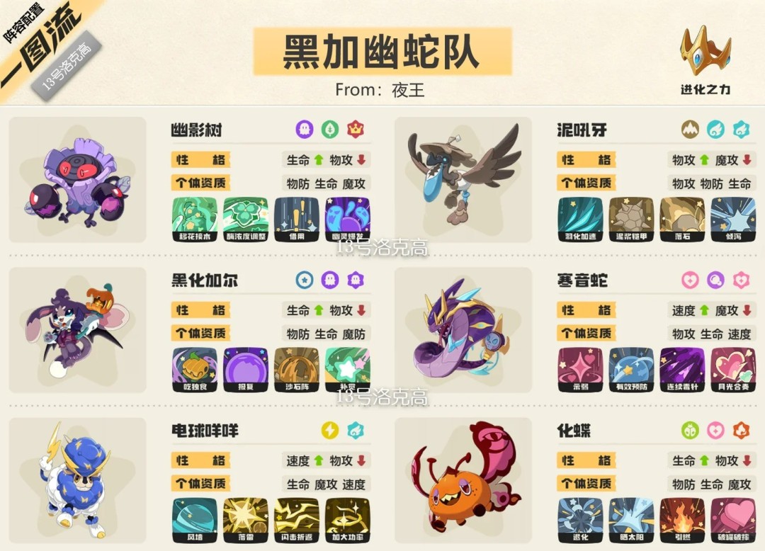 洛克王国世界S3赛季PVP强力阵容黑加幽蛇队构筑分享