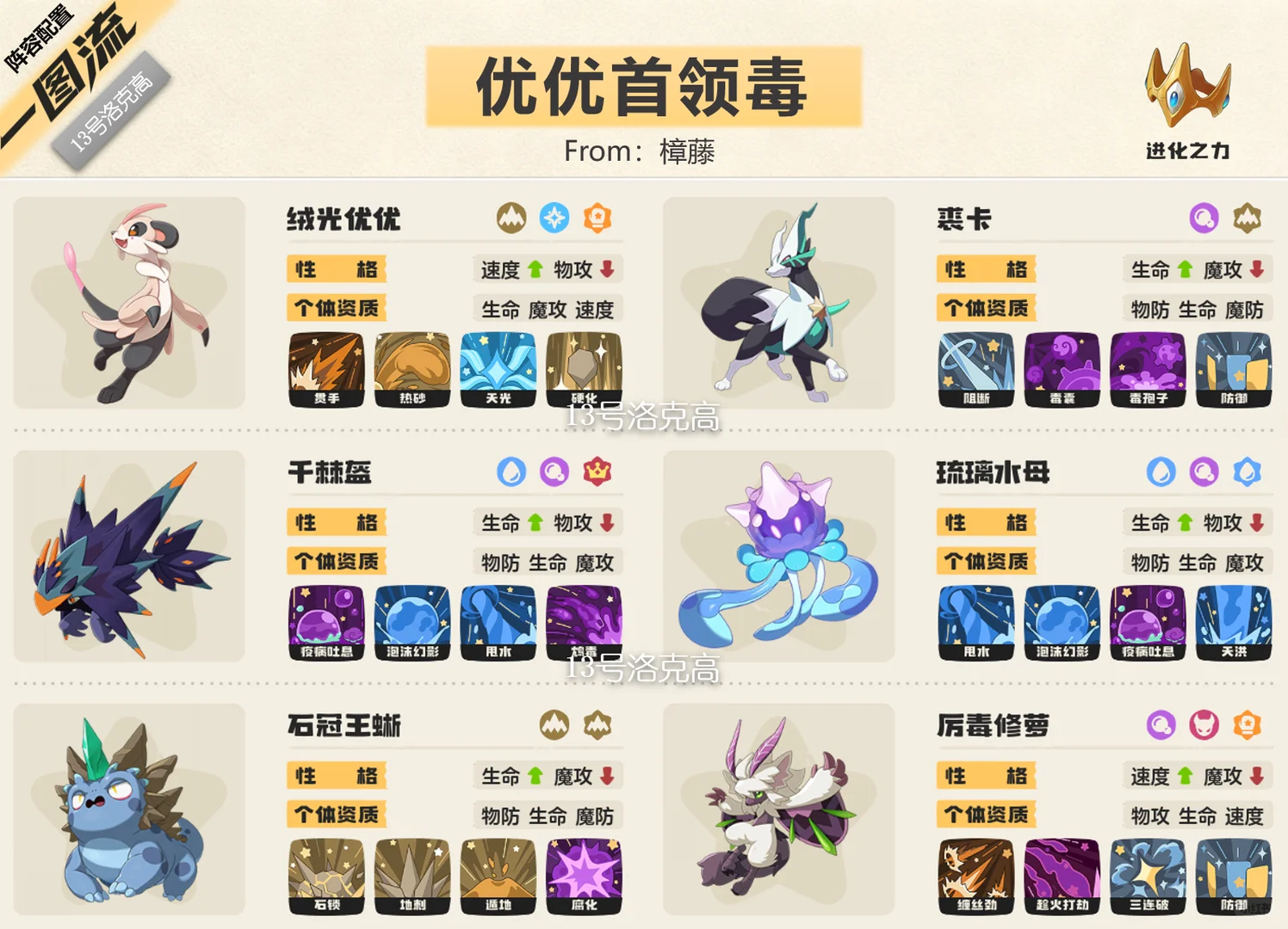 洛克王国S3赛季强势PVP阵容“优优首领毒队”构筑思路