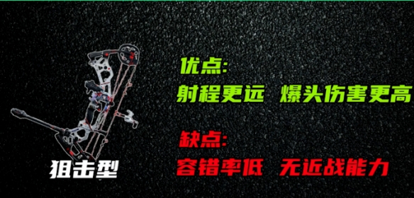 三角洲行动S10赛季强势狙击武器复合弓配枪思路