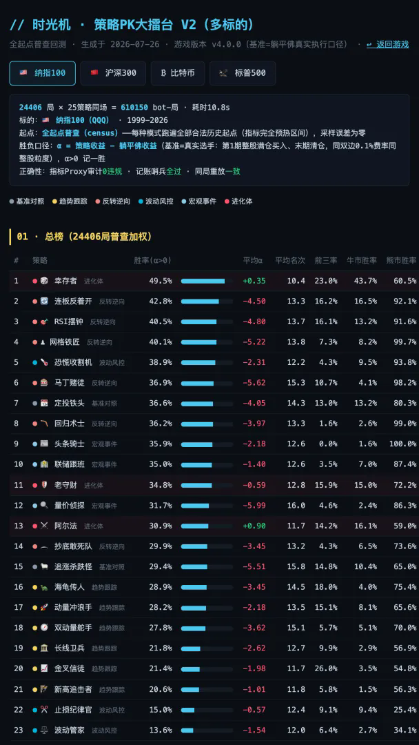 财富时光机截图2