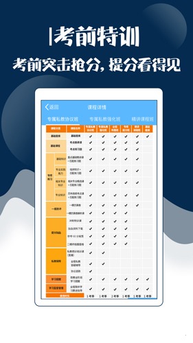 主治中医考试宝典截图2