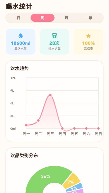 小鹿喝水打卡提醒截图2