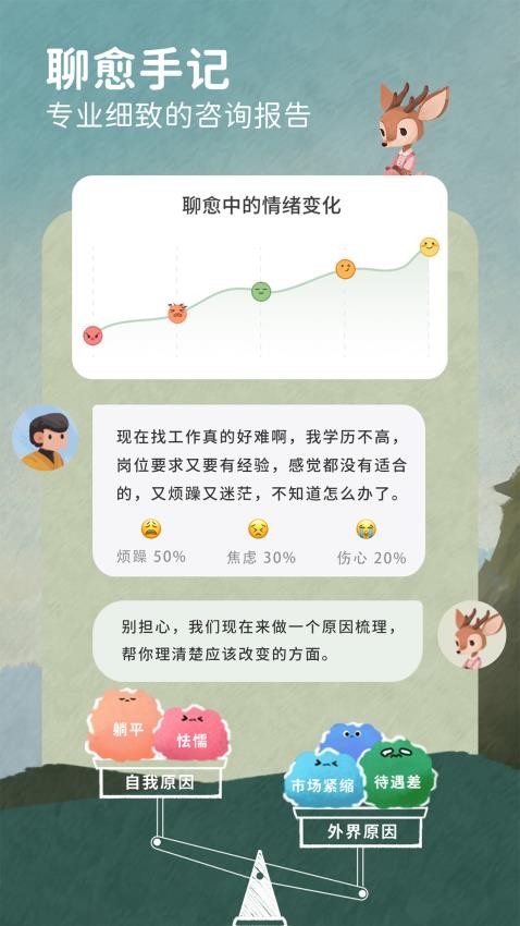 林间聊愈室截图5