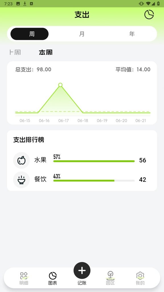 记账动物园截图1