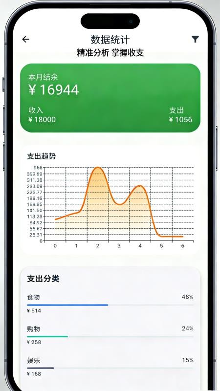 剁手记账截图1