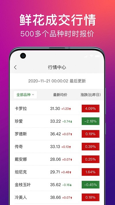 花伍鲜花截图2