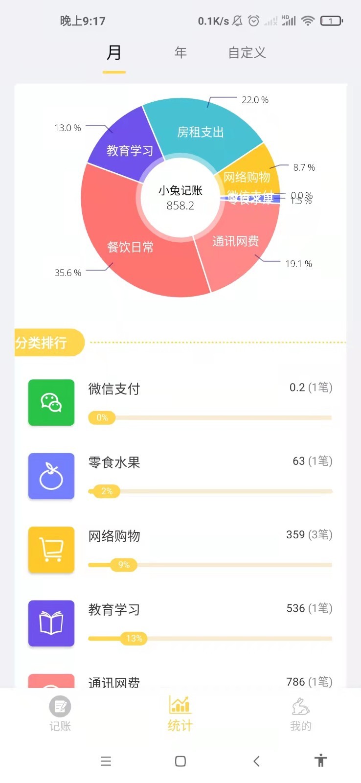 小兔记账截图3