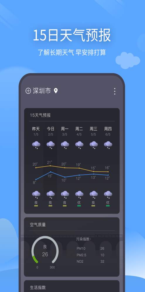 西风天气预报截图3